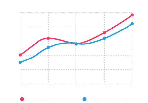 Фото Апартаменты в апарт-отеле «Золотая бухта» в Анапе — 39